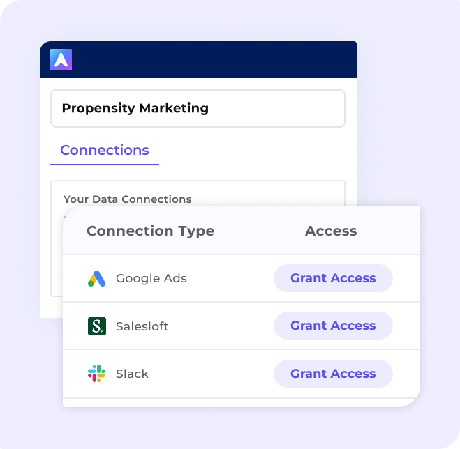 Full-Funnel ABM