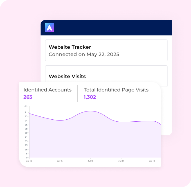 Contact-Level Attribution