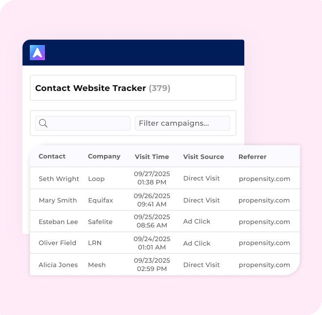 Contact-Based Advertising