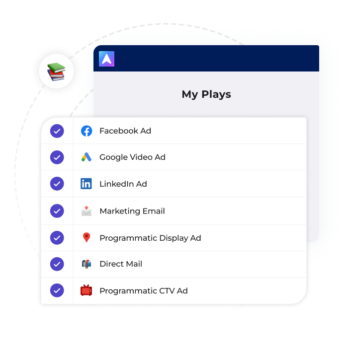 Omnichannel ABM Campaigns