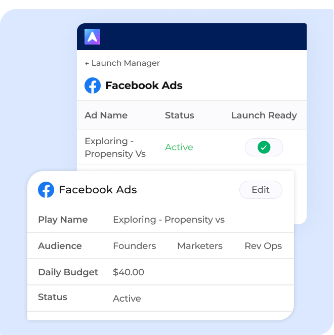 Contact-Level Attribution