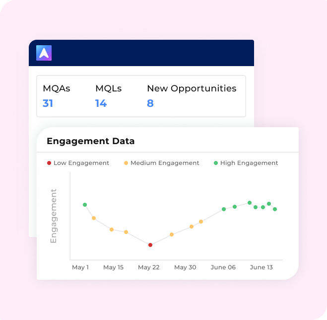 Contact-Based Advertising