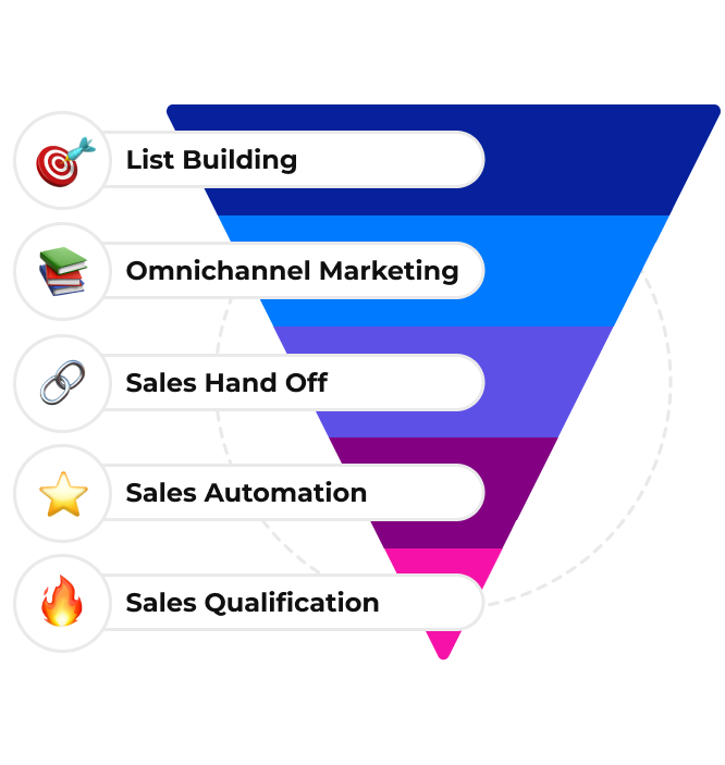 Contact-Level Attribution