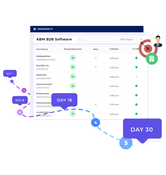 Contact-Level Attribution