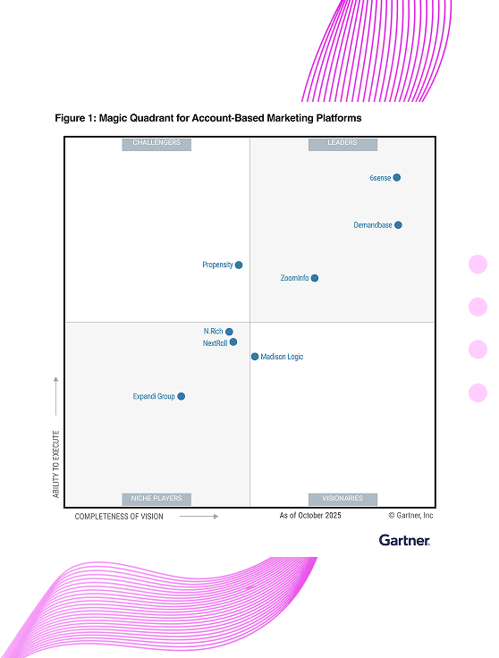 Gartner Magic Quadrant Graphic