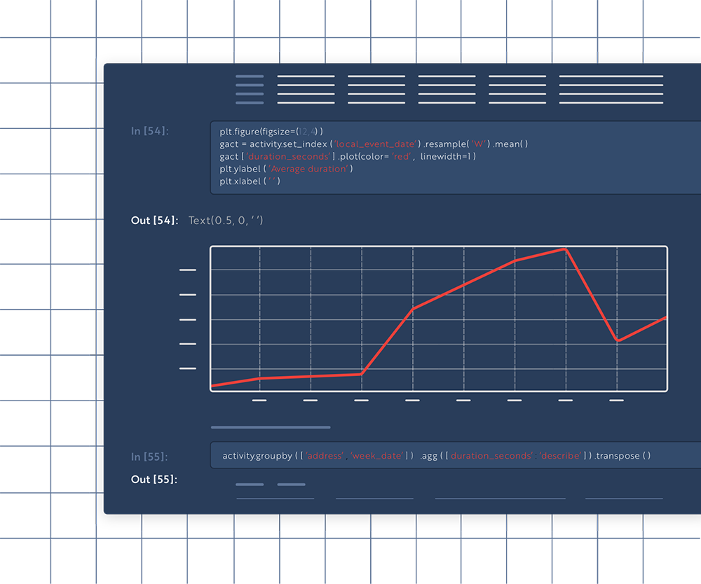 Visualizing geospatial data