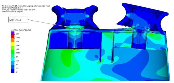 Design of lifting equipment