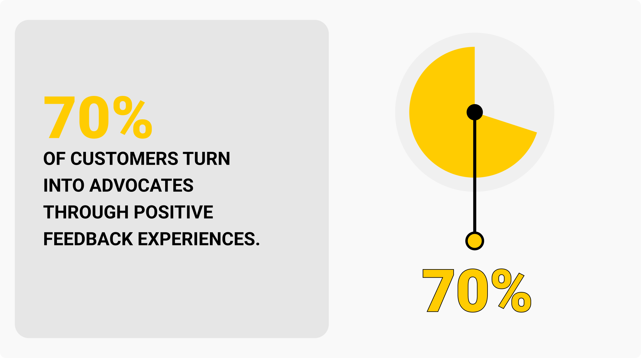 User feedback on sales growth