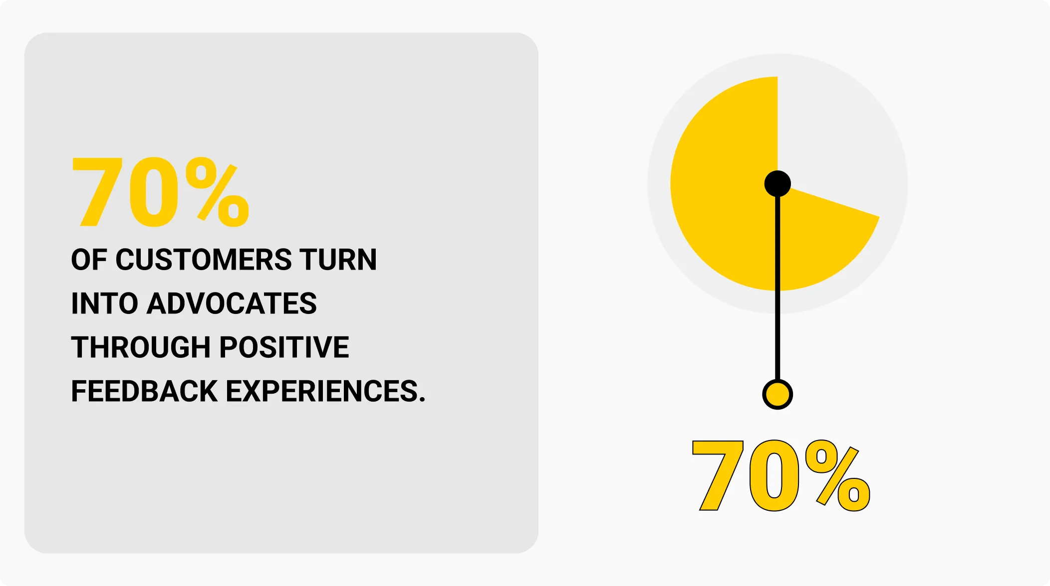 User feedback on sales growth