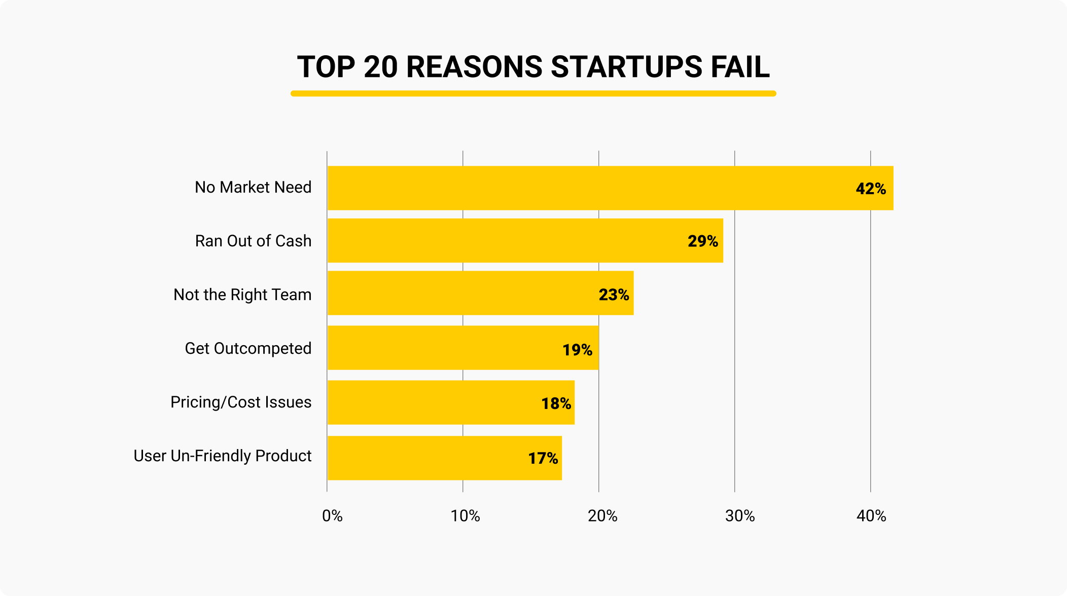 Why startups fail