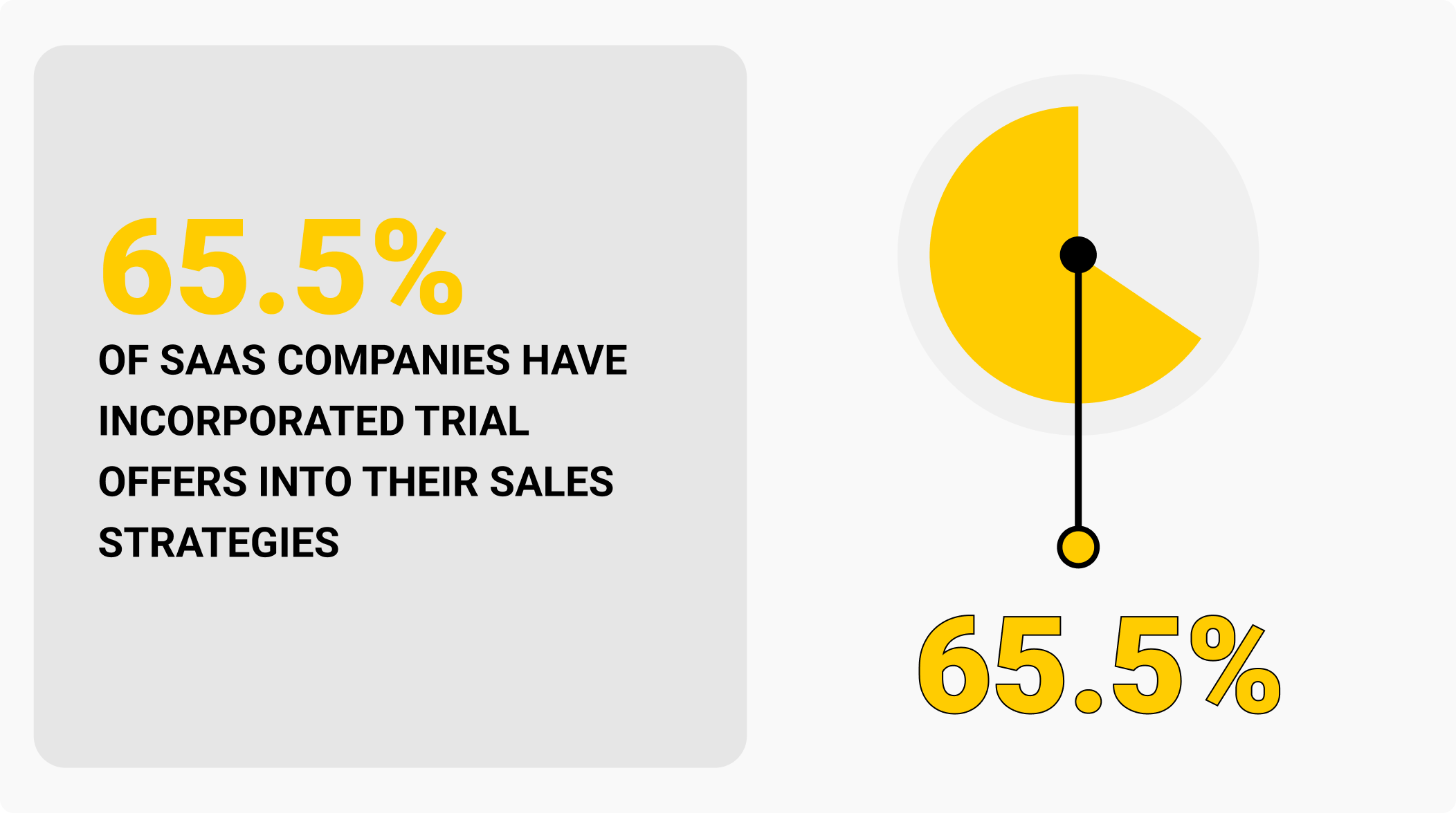 Trial offers for SaaS companies