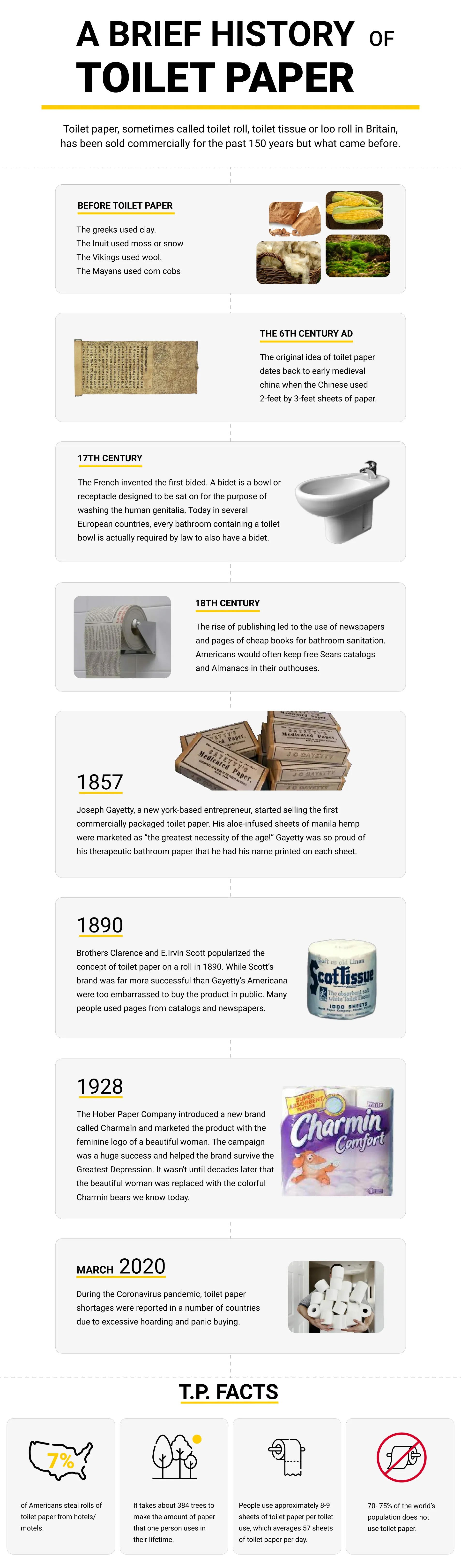 A Brief History of Toilet Paper