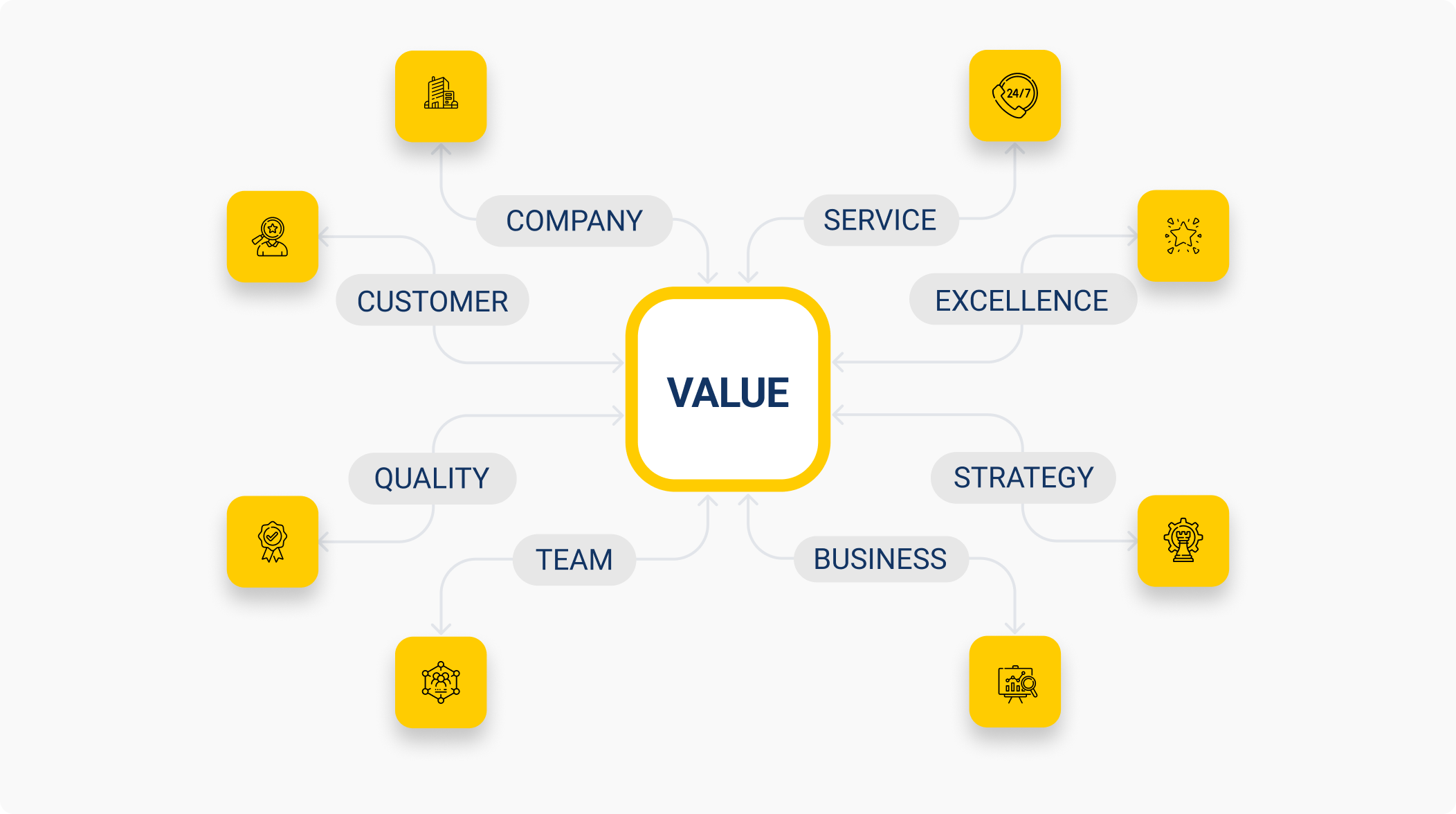 marketing value