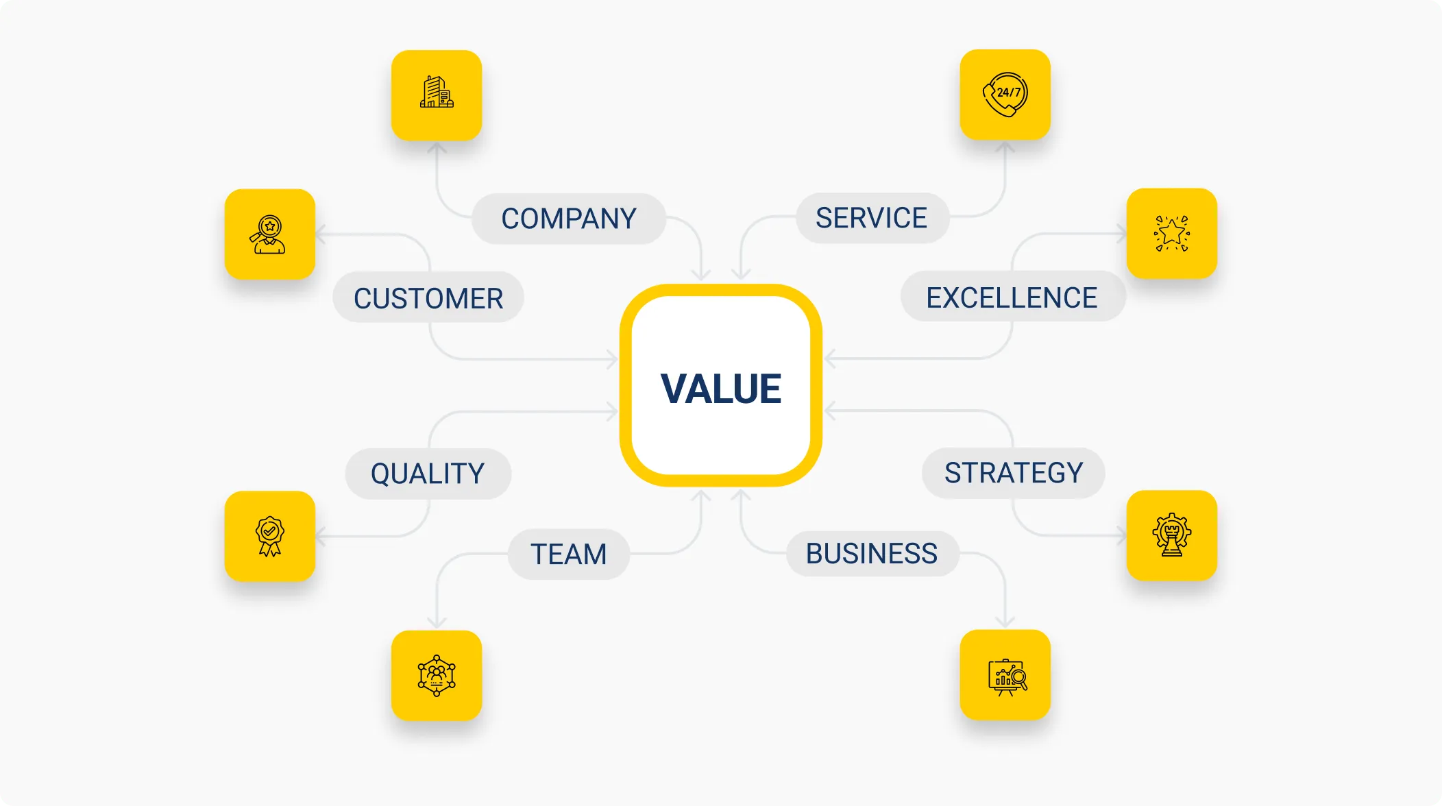 marketing value