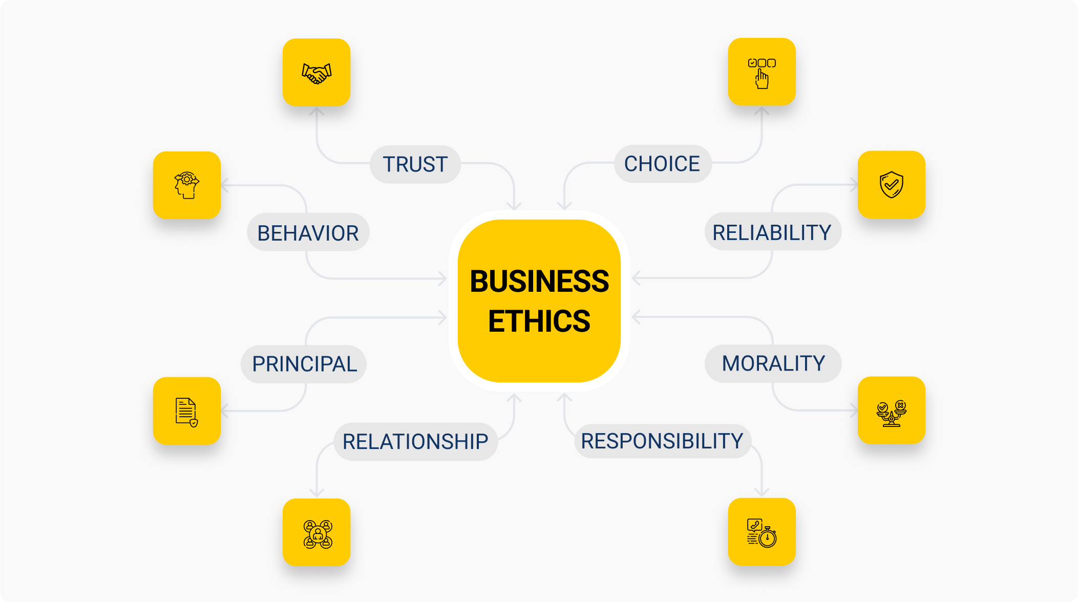 Business Ethics