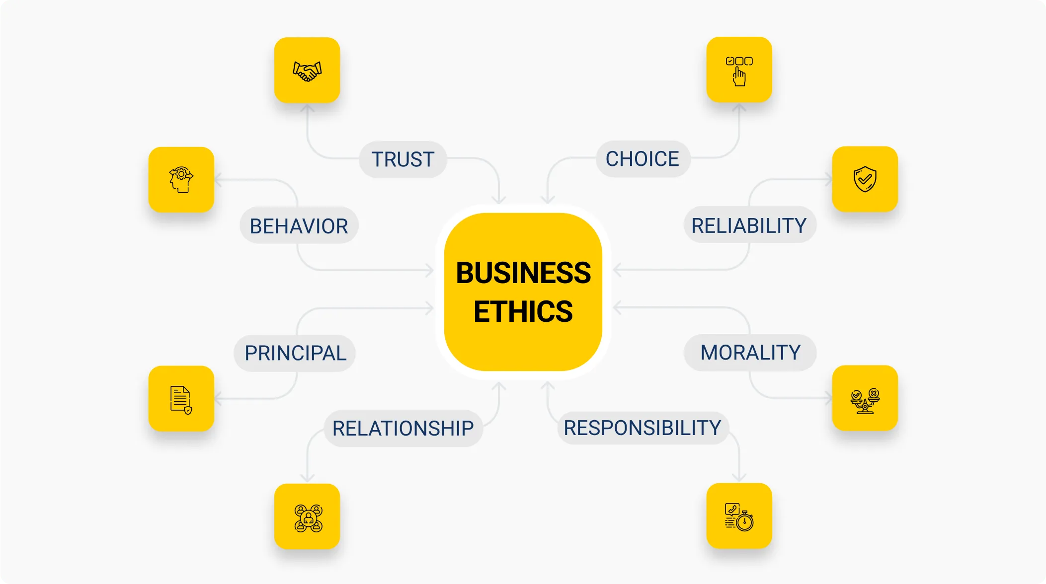 Business Ethics