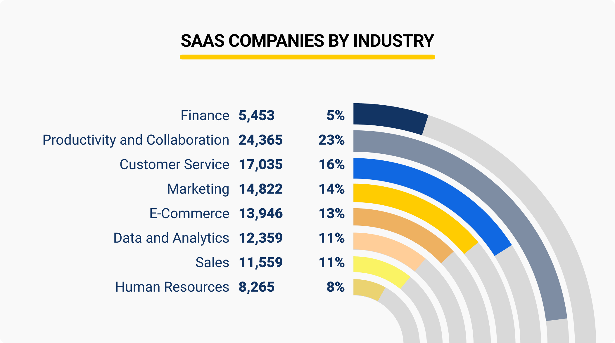 SaaS companies by industry