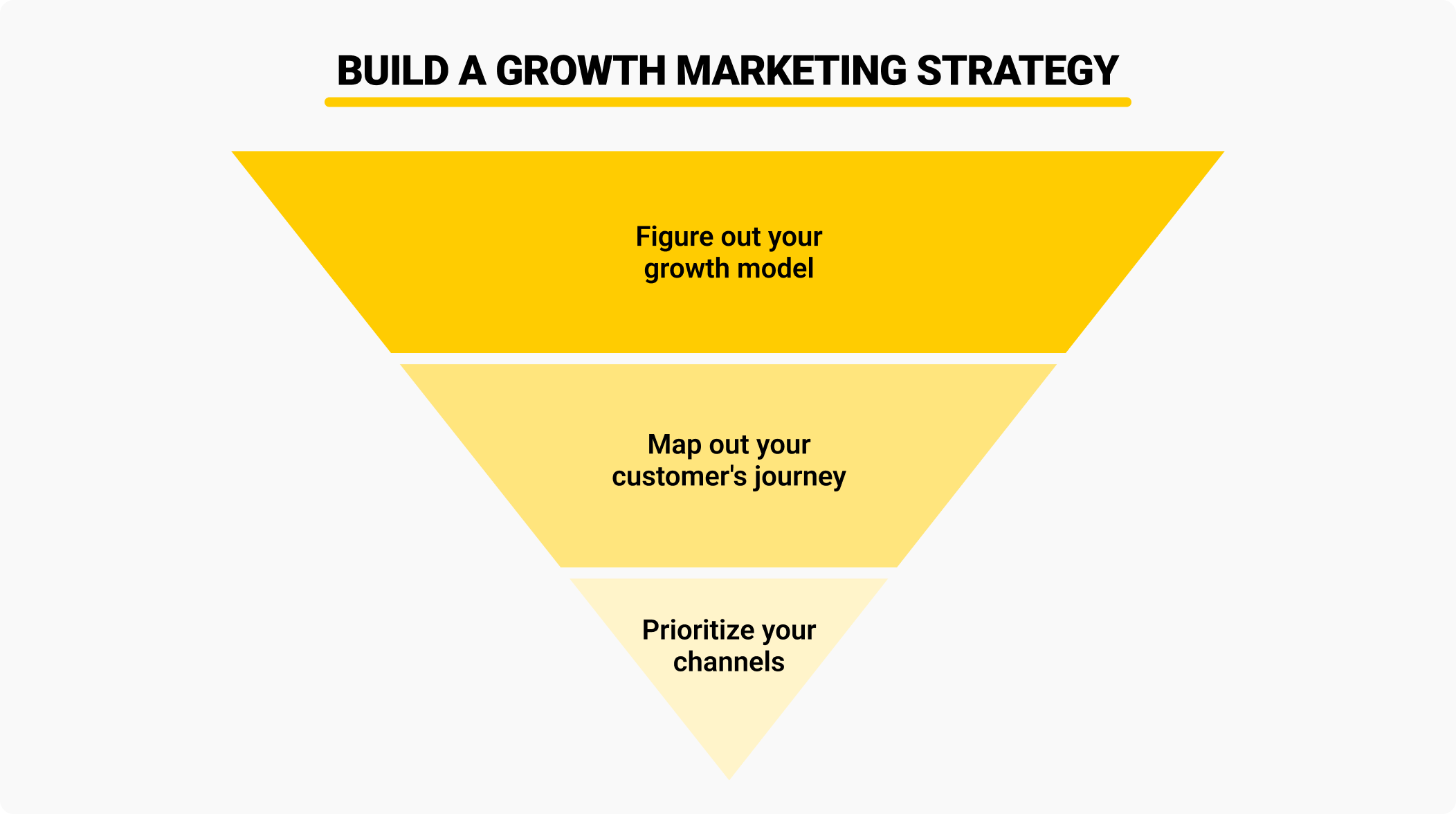 Build a Growth Marketing Strategy