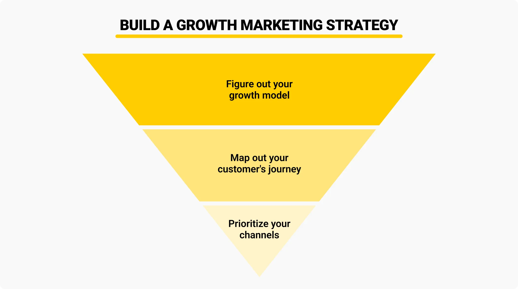 Build a Growth Marketing Strategy