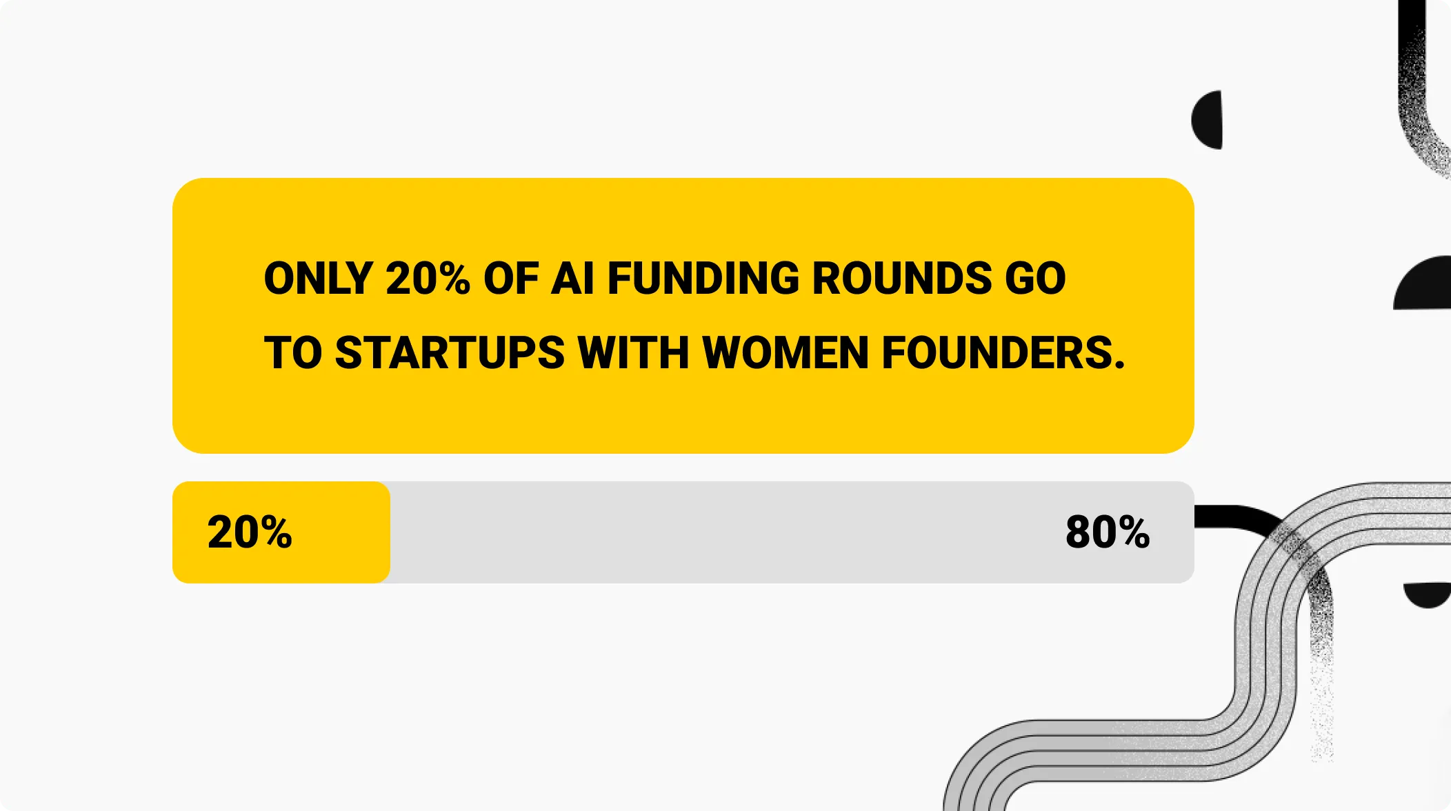 Only 20% of AI funding rounds go to startups with women founders.