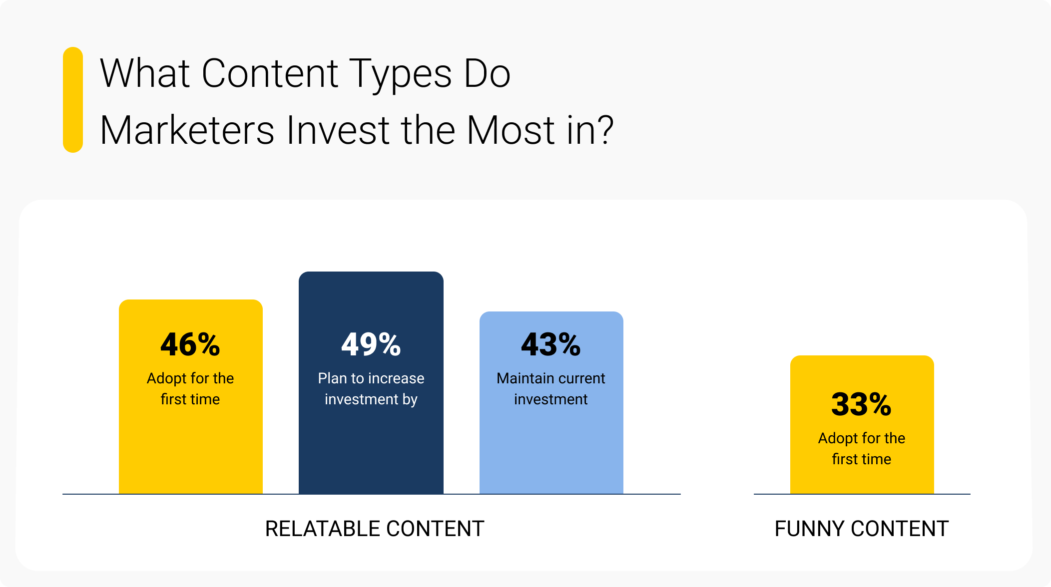 Content Types To Invest In