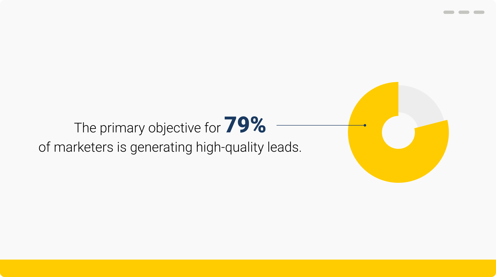 Engage with High-Quality Leads