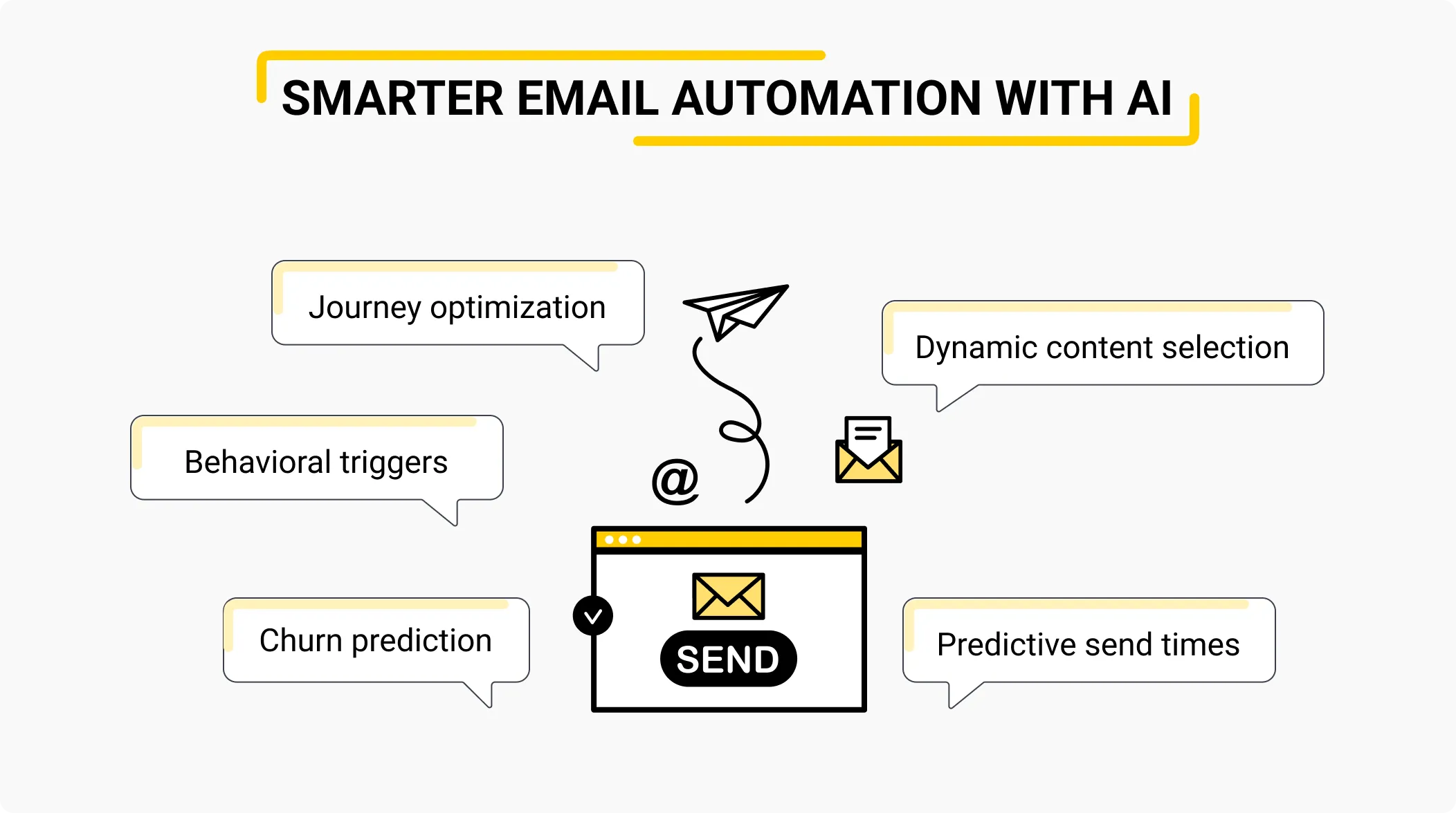 Smart Email Automation With AI
