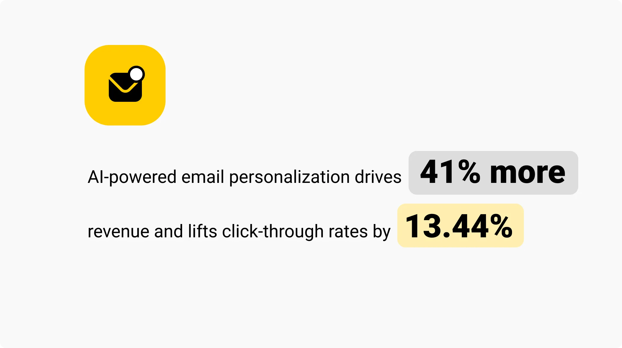 AI-powered email personalization drives 41% more revenue and lifts click-through rates by 13.44%.