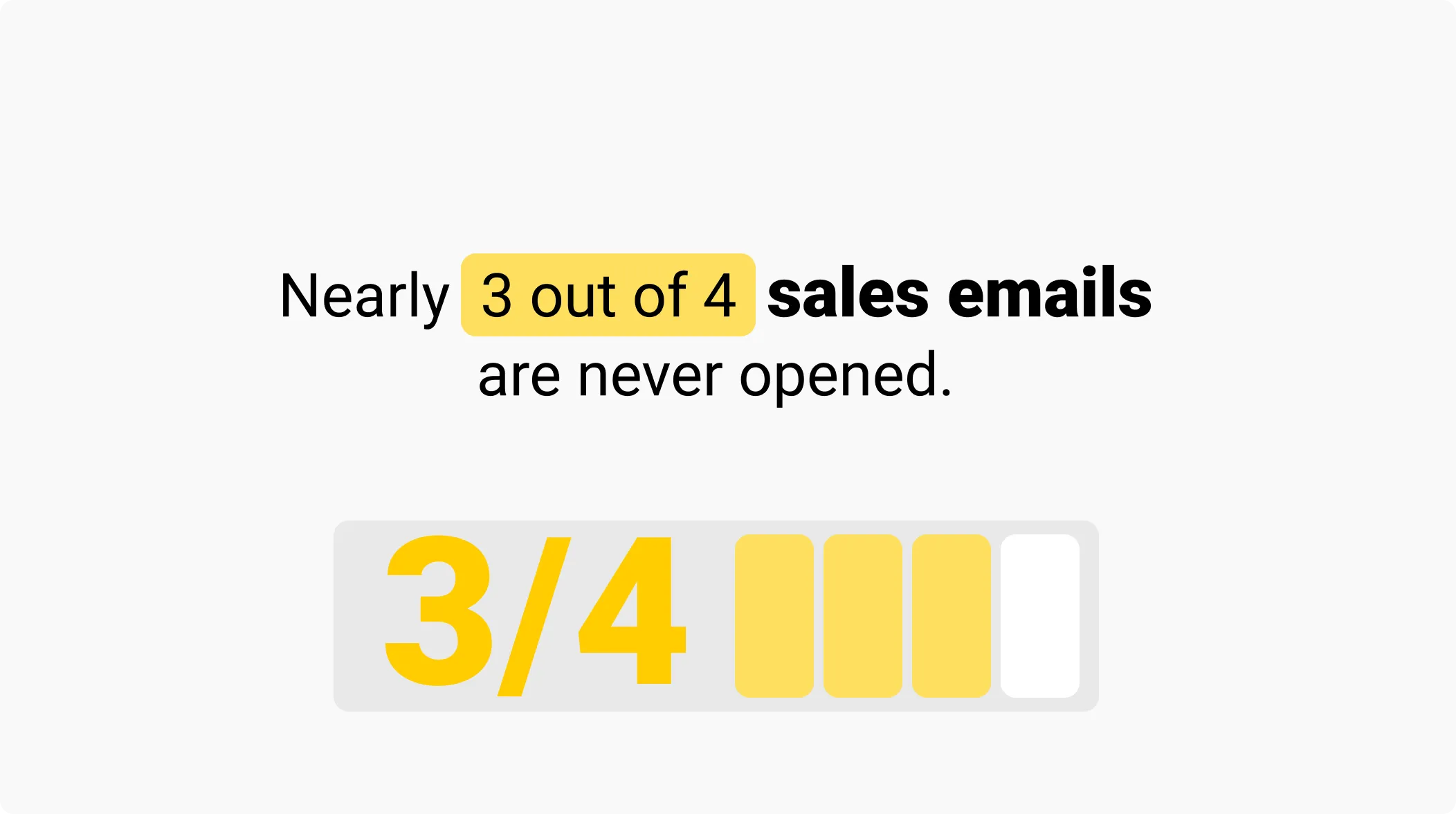 Nearly 3 out of 4 sales emails are never opened.