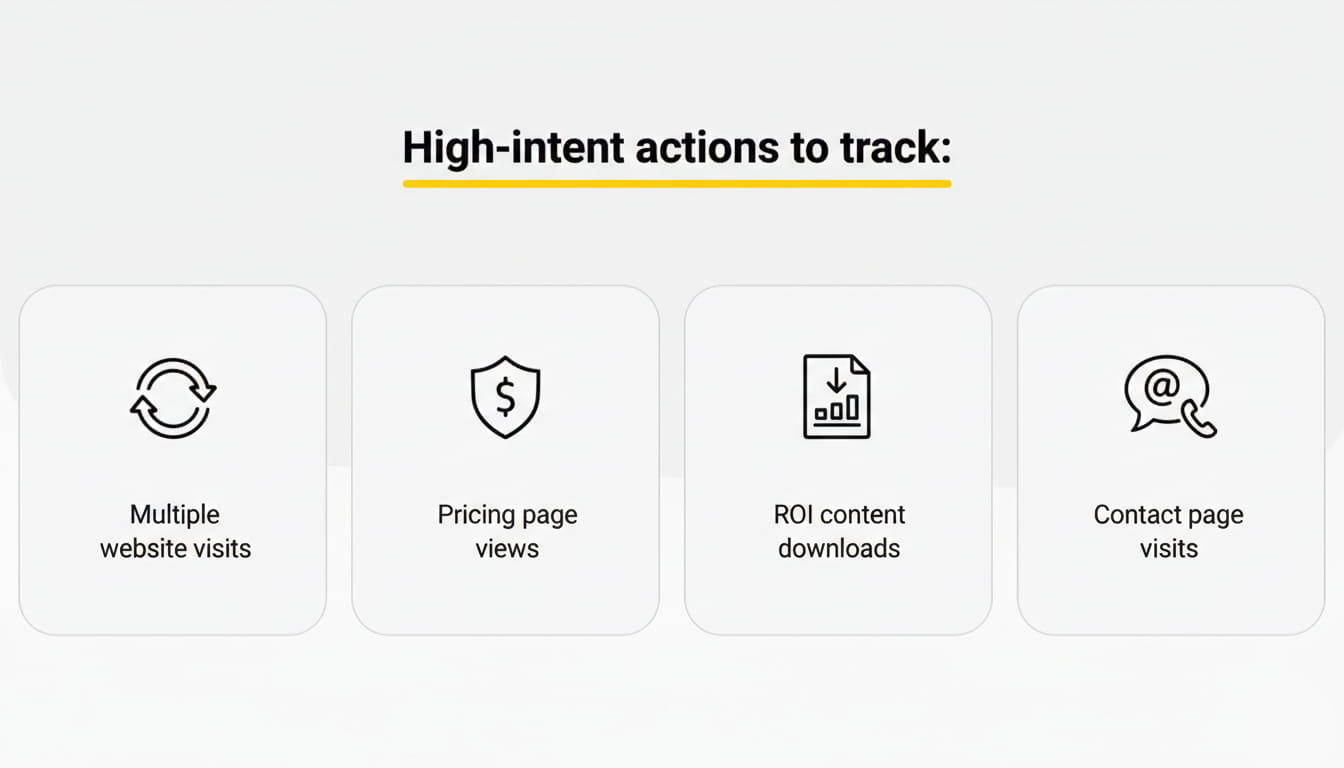 High-intent actions to track: