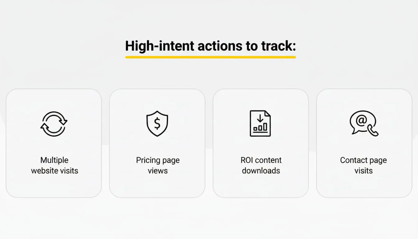 High-intent actions to track: