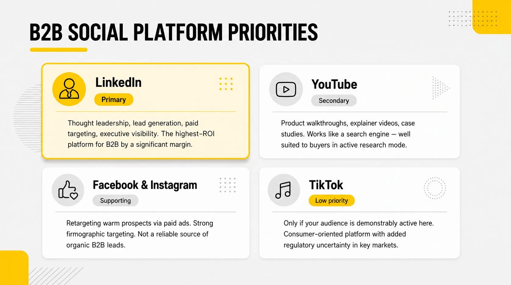 Platform Recommendations for B2B