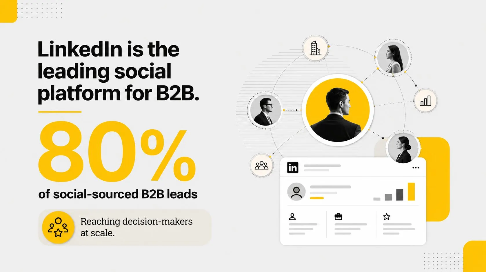 LinkedIn is the leading social platform for B2B, generating 80% of social-sourced B2B leads and reaching decision-makers at scale.