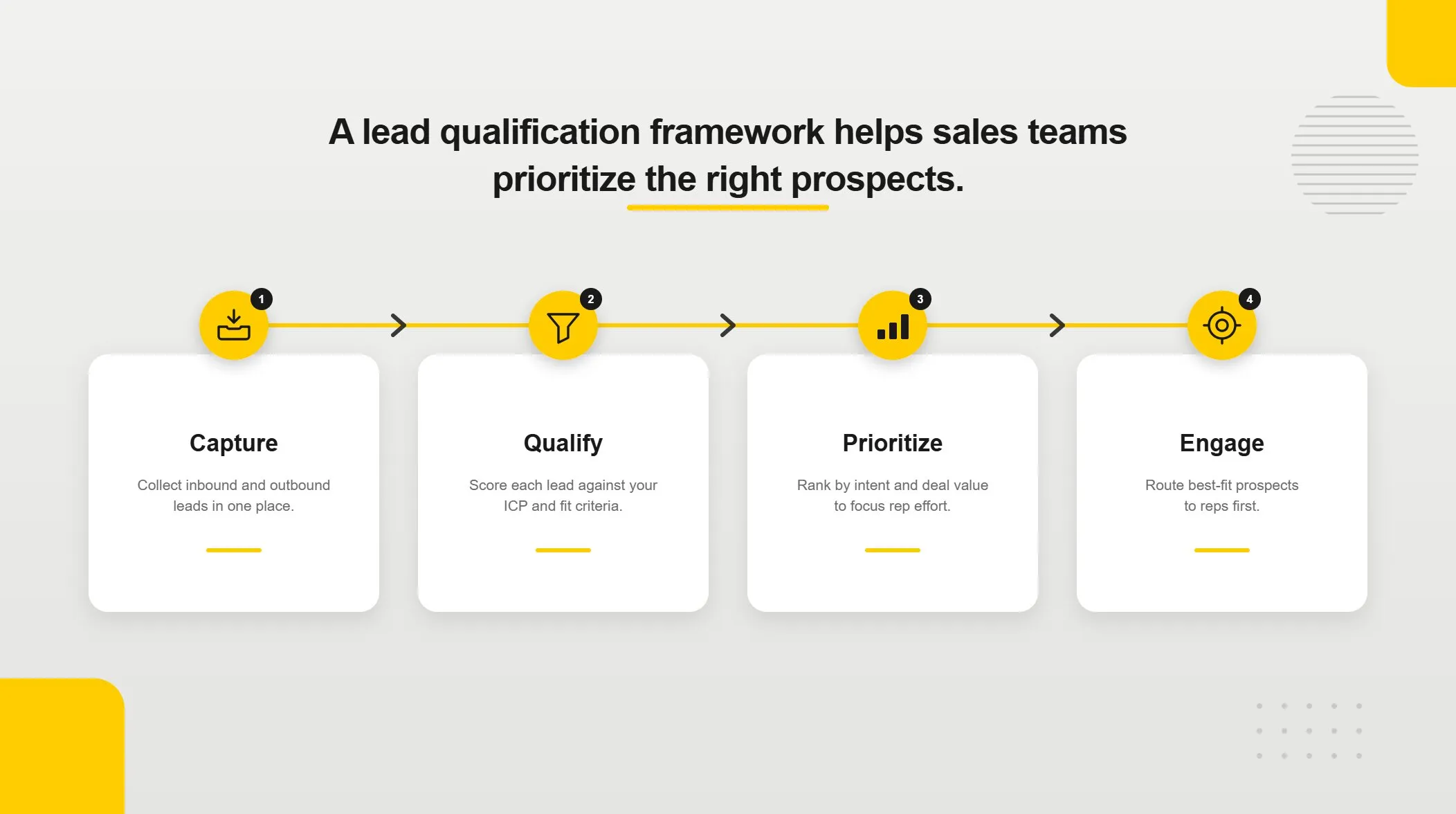 What Is a Lead Qualification Framework