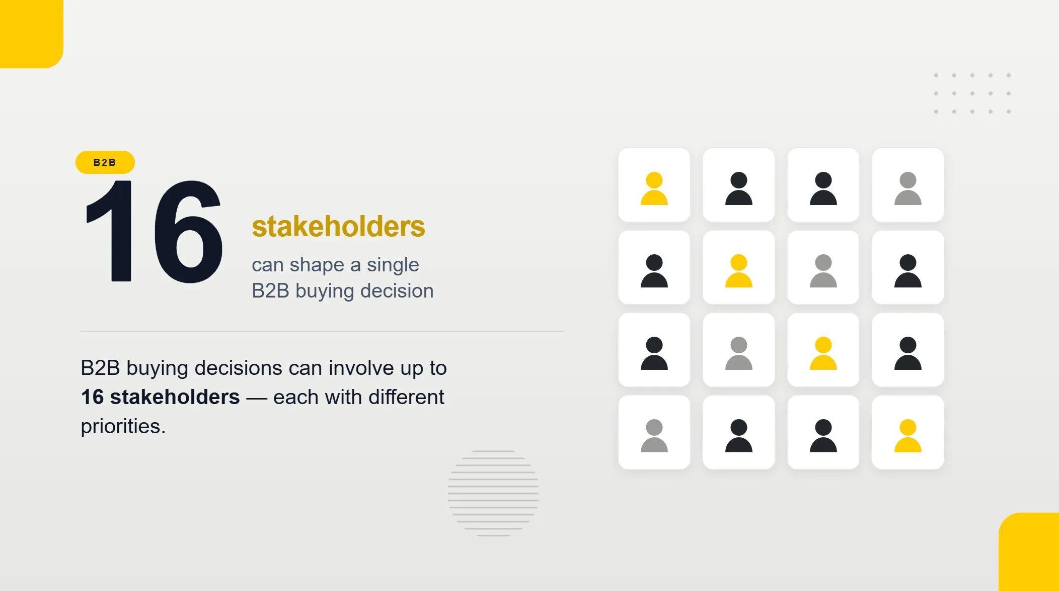 B2B buying decisions can involve up to 16 stakeholders each with different priorities