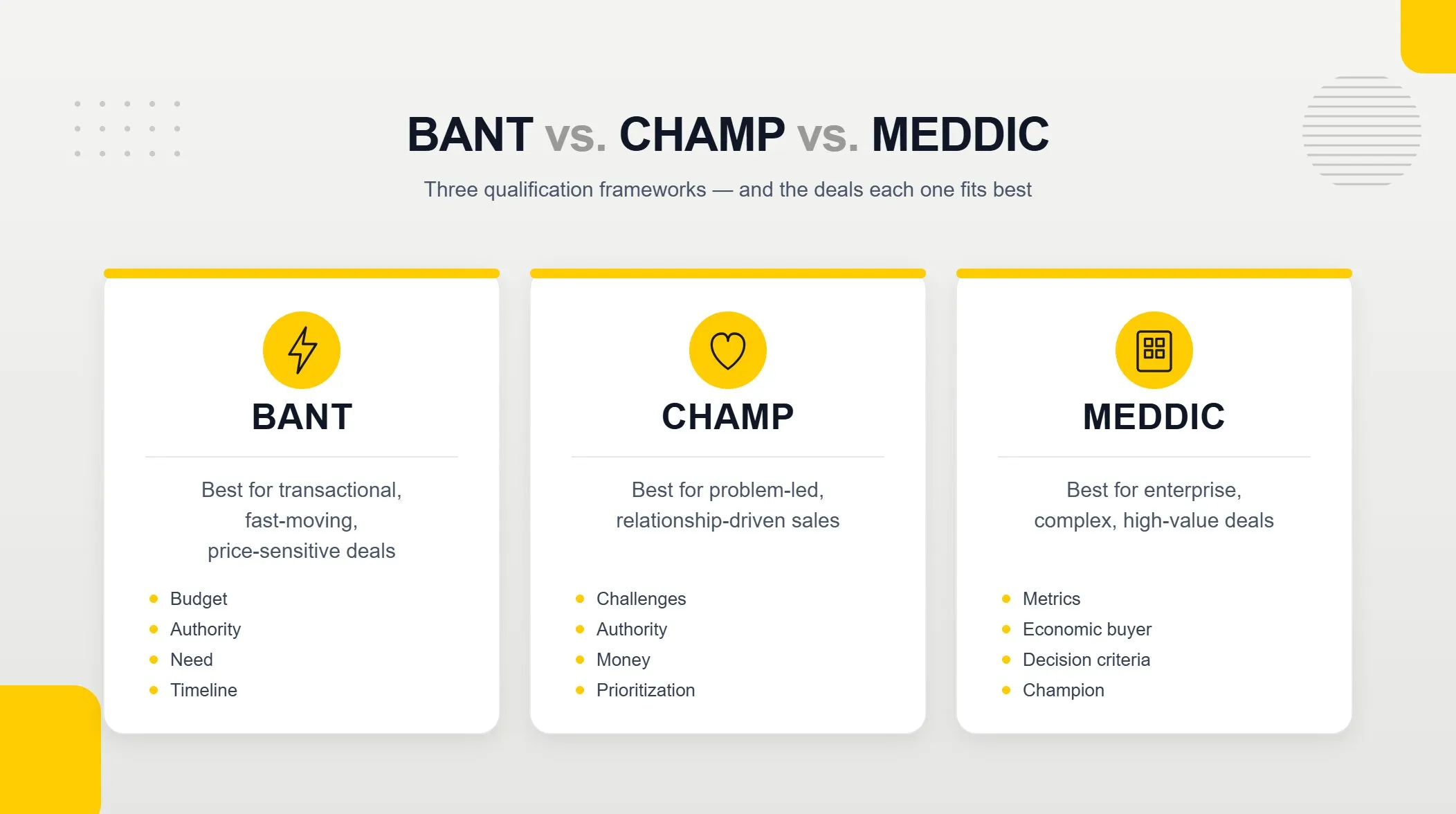 BANT vs. CHAMP vs. MEDDIC