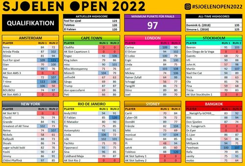 Sjoelen Open 2022 (4th), Bild 3