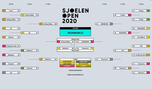 Sjoelen Open 2020 (3rd), Bild 3