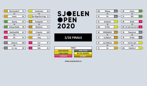 Sjoelen Open 2020 (3rd), Bild 2