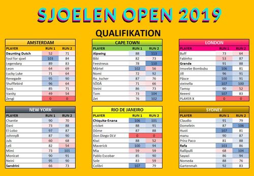 Sjoelen Open 2019 (2nd), Bild 1