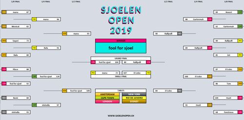 Sjoelen Open 2019 (2nd), Bild 2