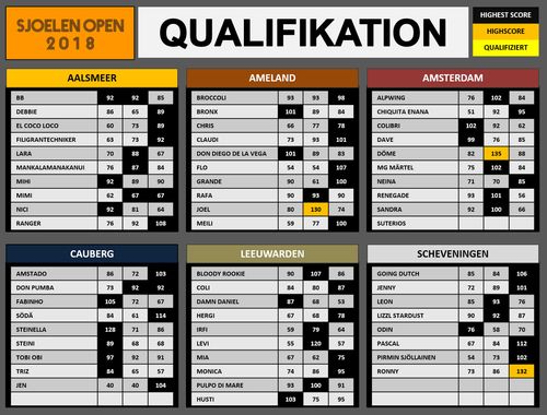 Sjoelen Open 2018 (1st), Bild 1