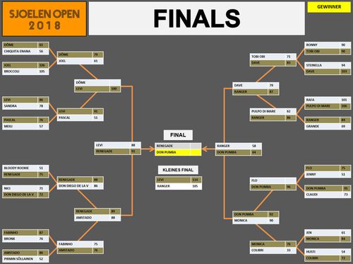 Sjoelen Open 2018 (1st), Bild 2