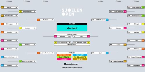 Sjoelen Open 2023 (6th), Bild 3