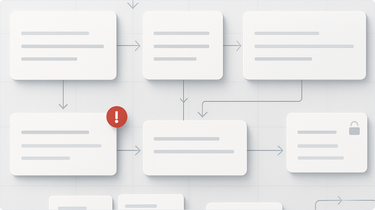 Flowchart with multiple connected rectangular nodes and arrows, including one node marked with a red exclamation icon and another with a lock icon.