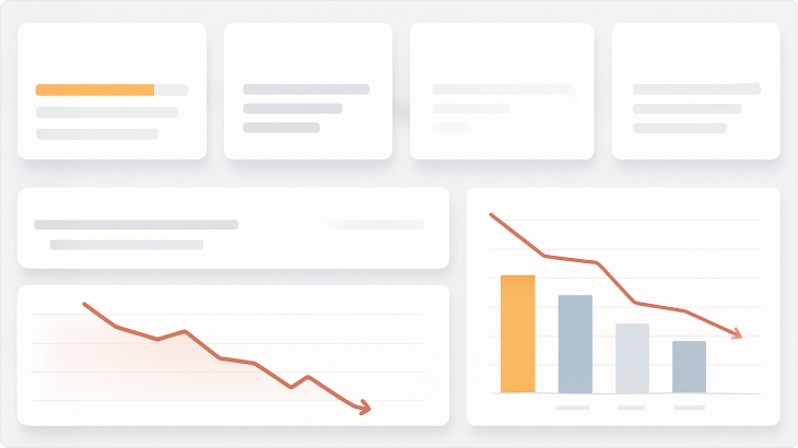 Dashboard displaying a progress bar, four metric cards, two line graphs showing declining trends, and a bar chart with decreasing values.