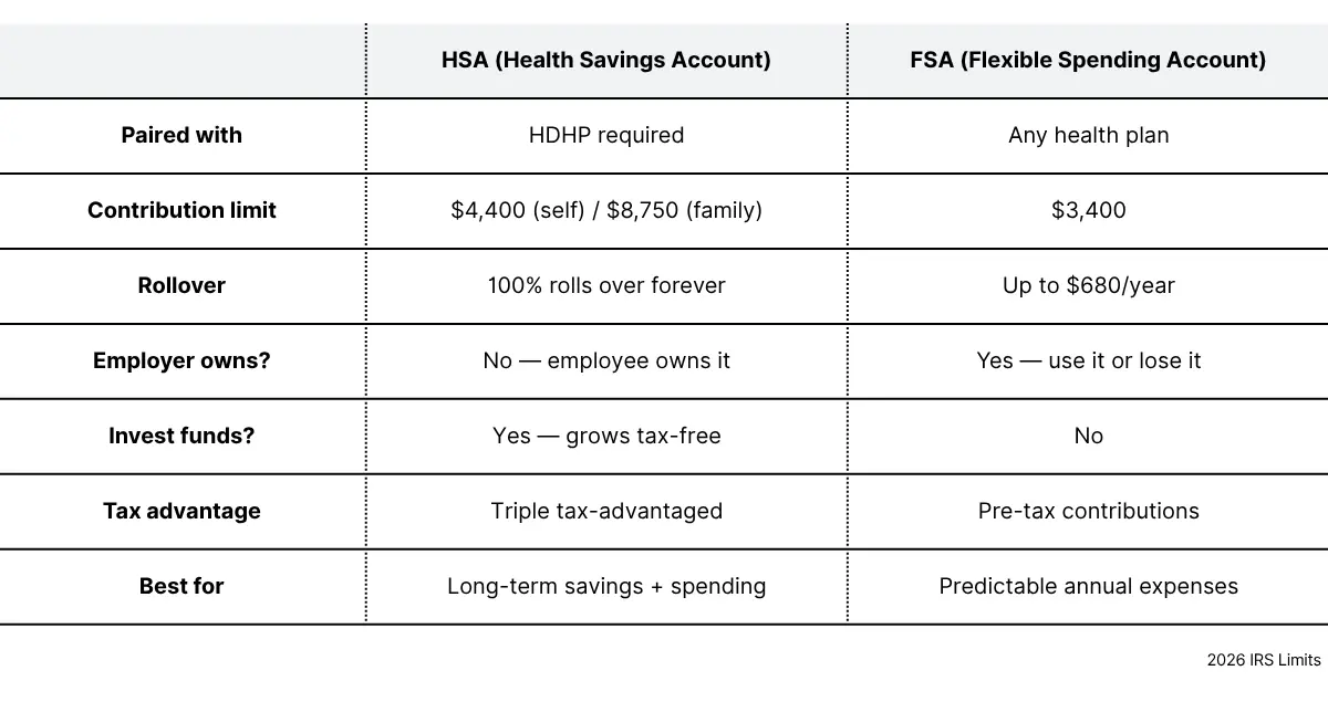 HSA vs FSA comparison chart