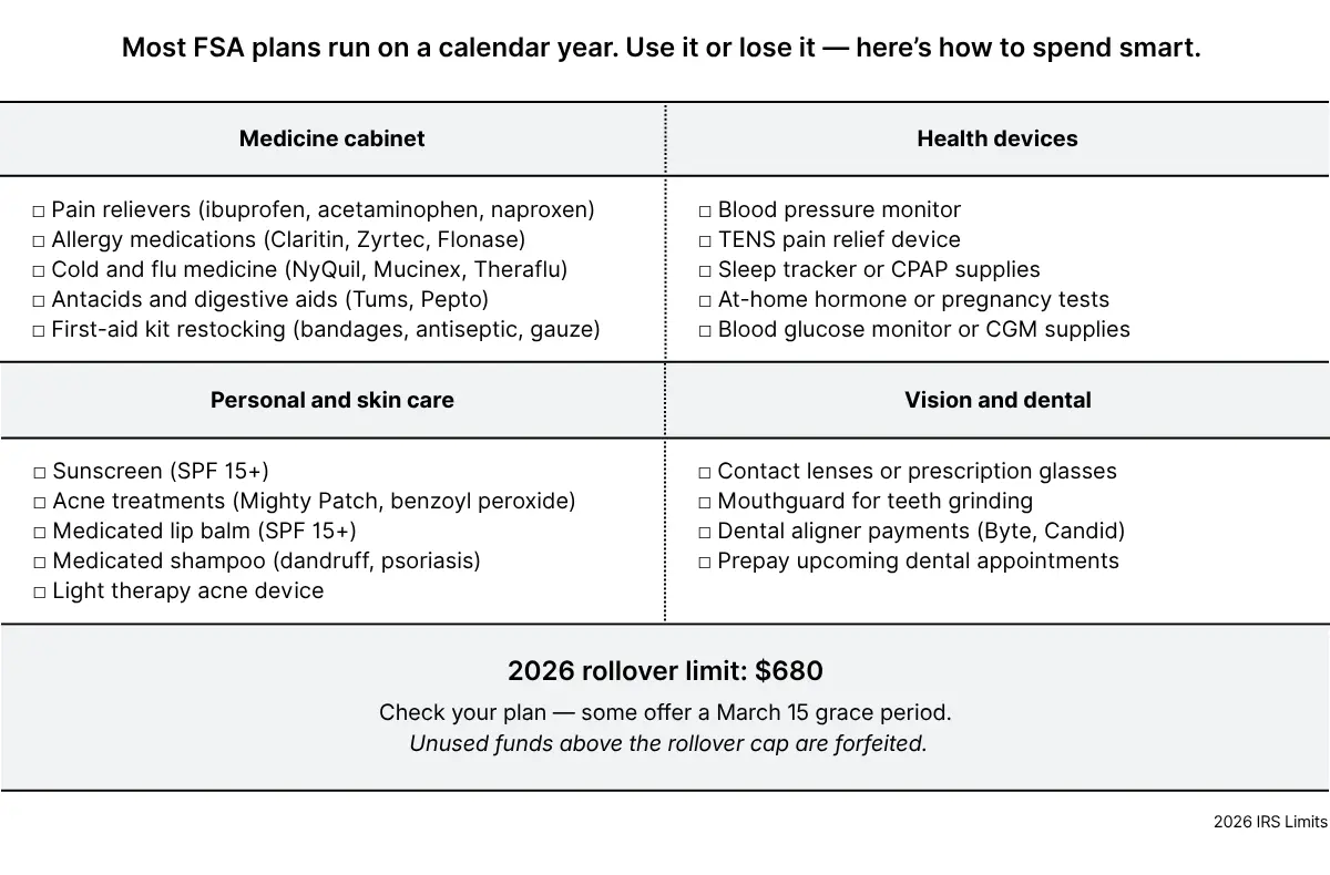 FSA end-of-year checklist