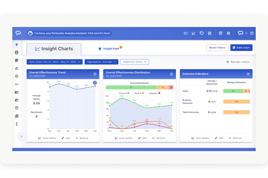 Example dashboard of company insights
