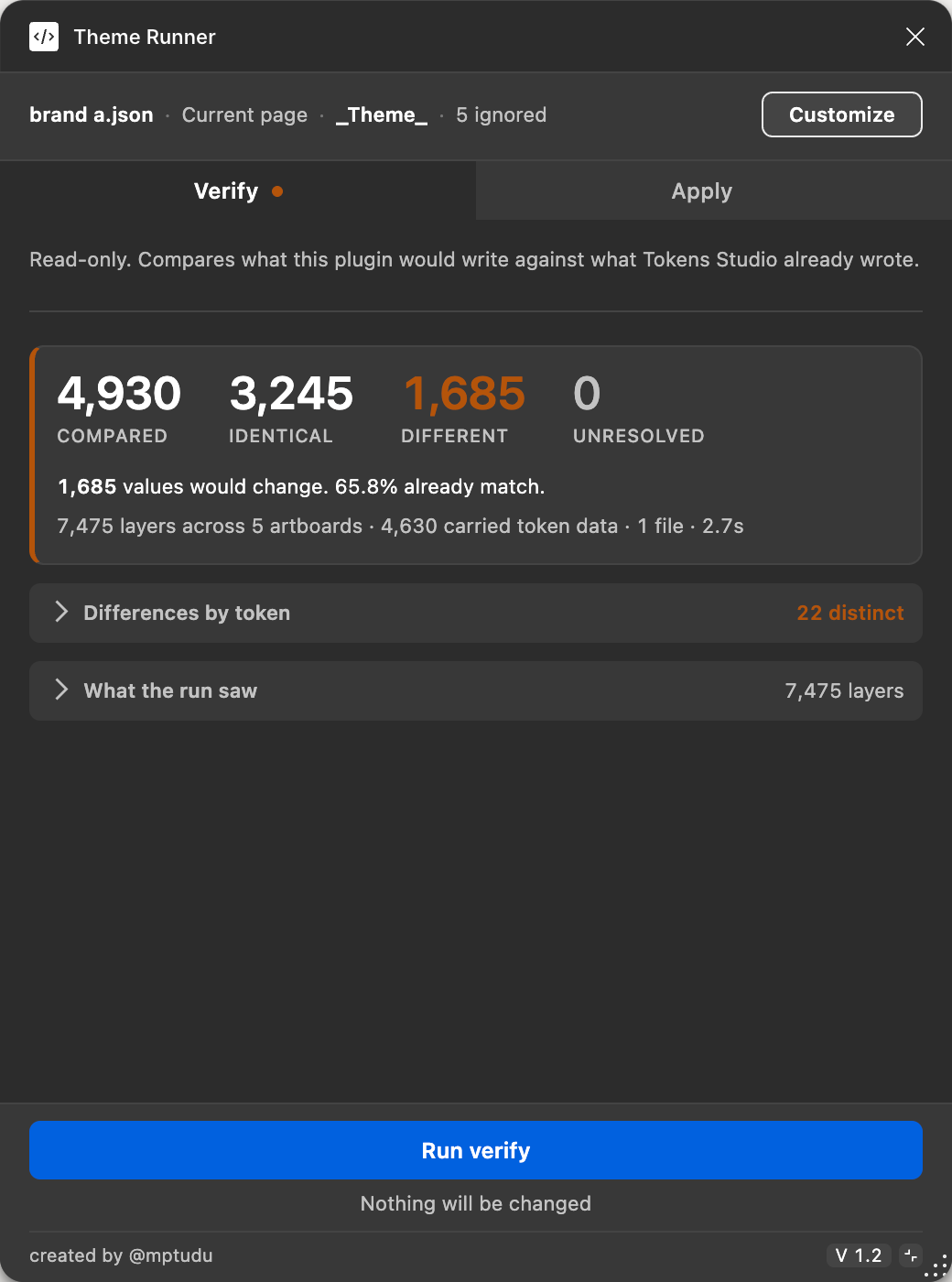 The Verify tab reporting values compared, identical, different and unresolved